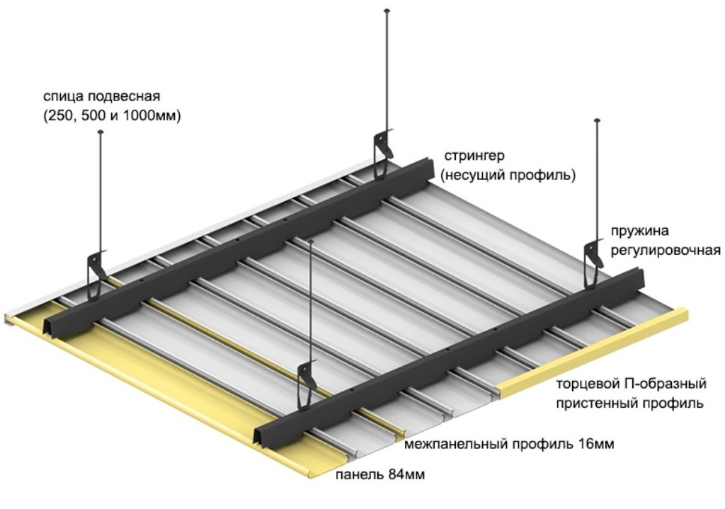 Схема сборки алюминиевого реечного потолка