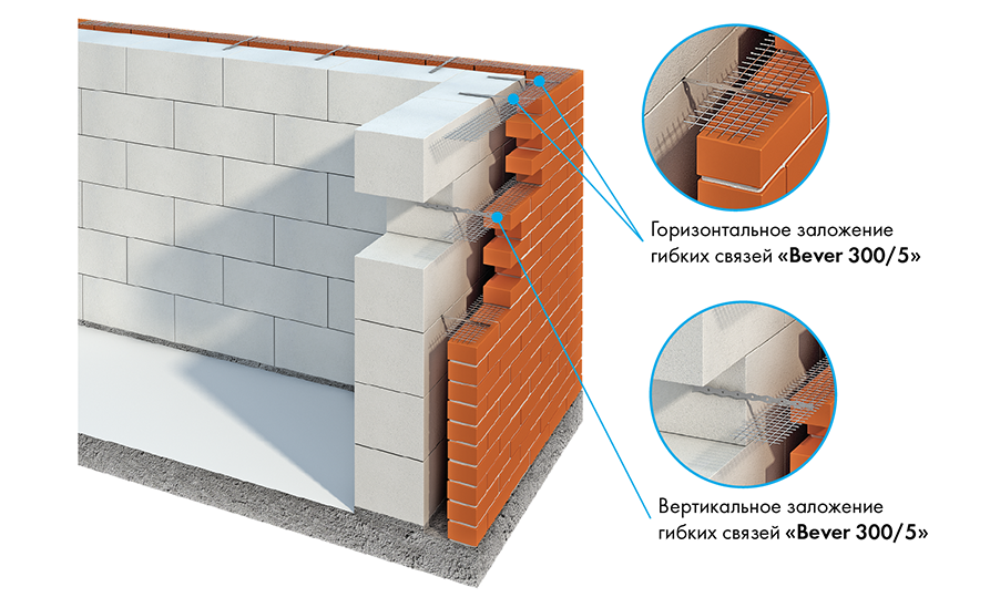 Соединительные элементы для отделки встраиваются при возведении стен