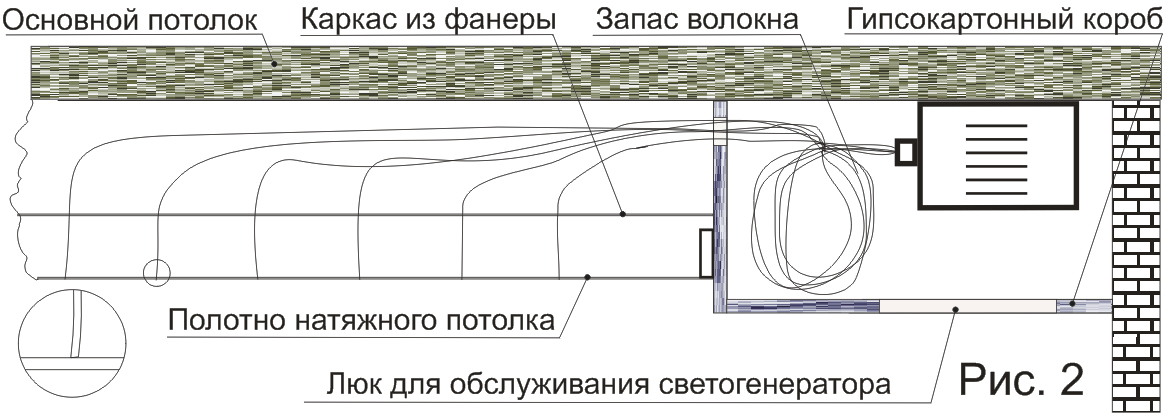 Схема потолка